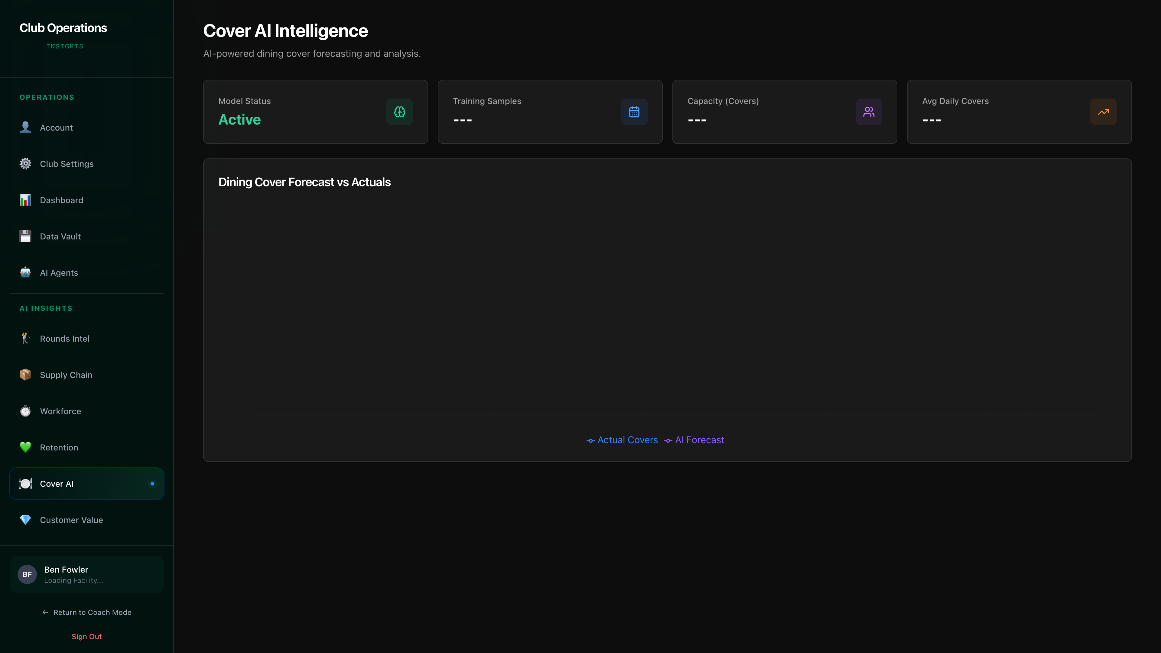 Cover AI Intelligence — 14 day dining cover forecast with actuals, weather integration, and active model metrics
