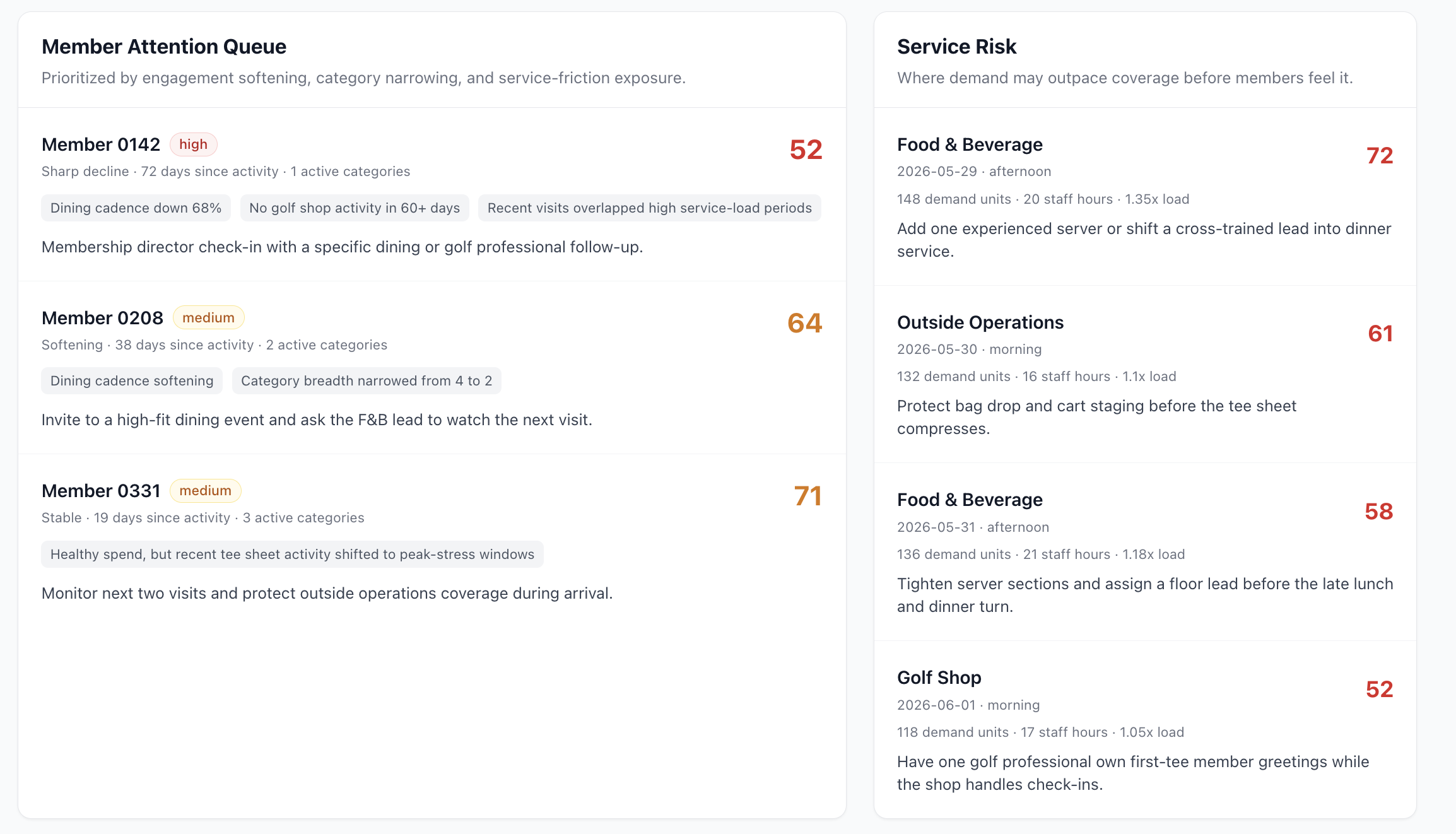 Sample PlayIQ member attention queue and service risk recommendations