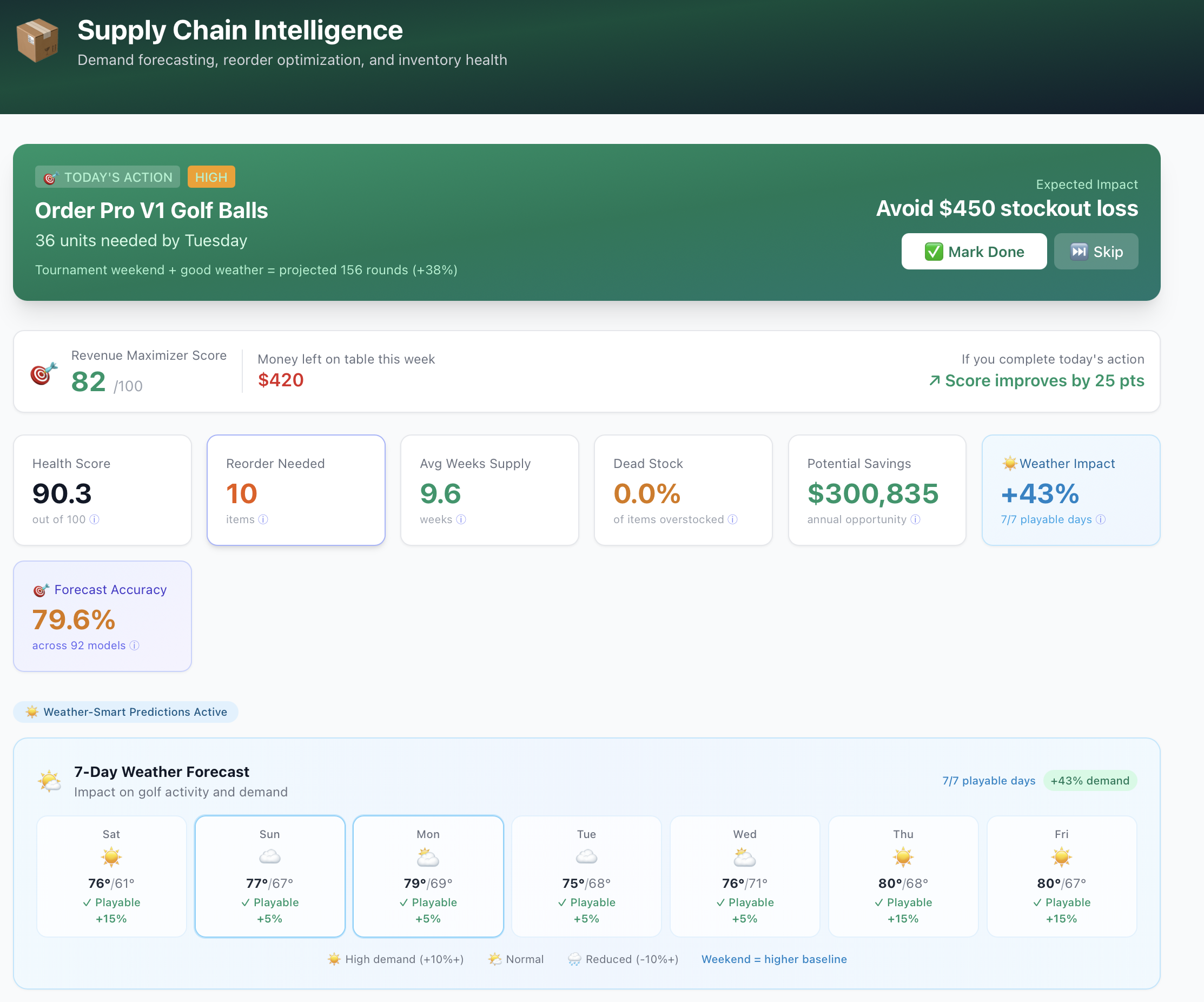 Supply Chain daily action dashboard with weather-smart reorder alerts and stockout prevention